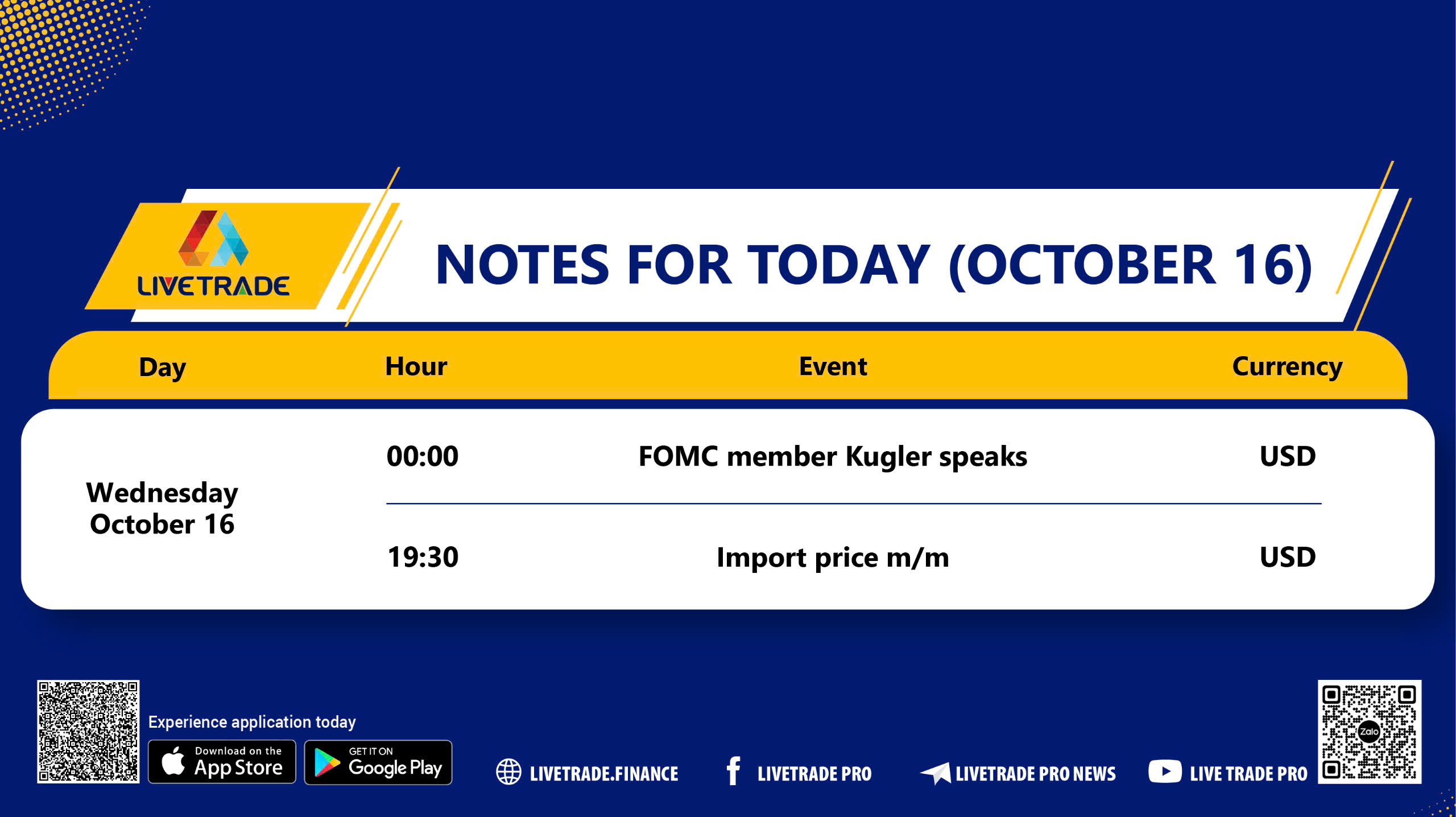 HIGHLIGHTED ECONOMIC NEWS ON OCTOBER 16