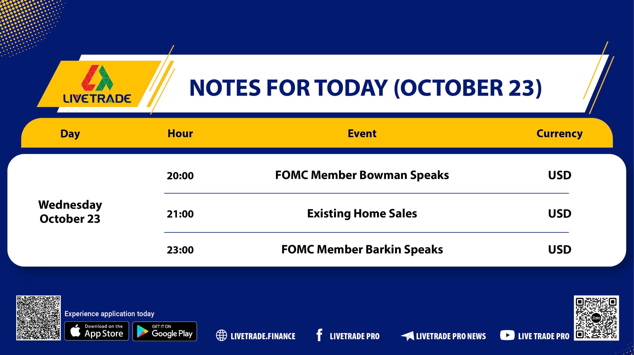 Key Economic Events Impacting USD on 23/10