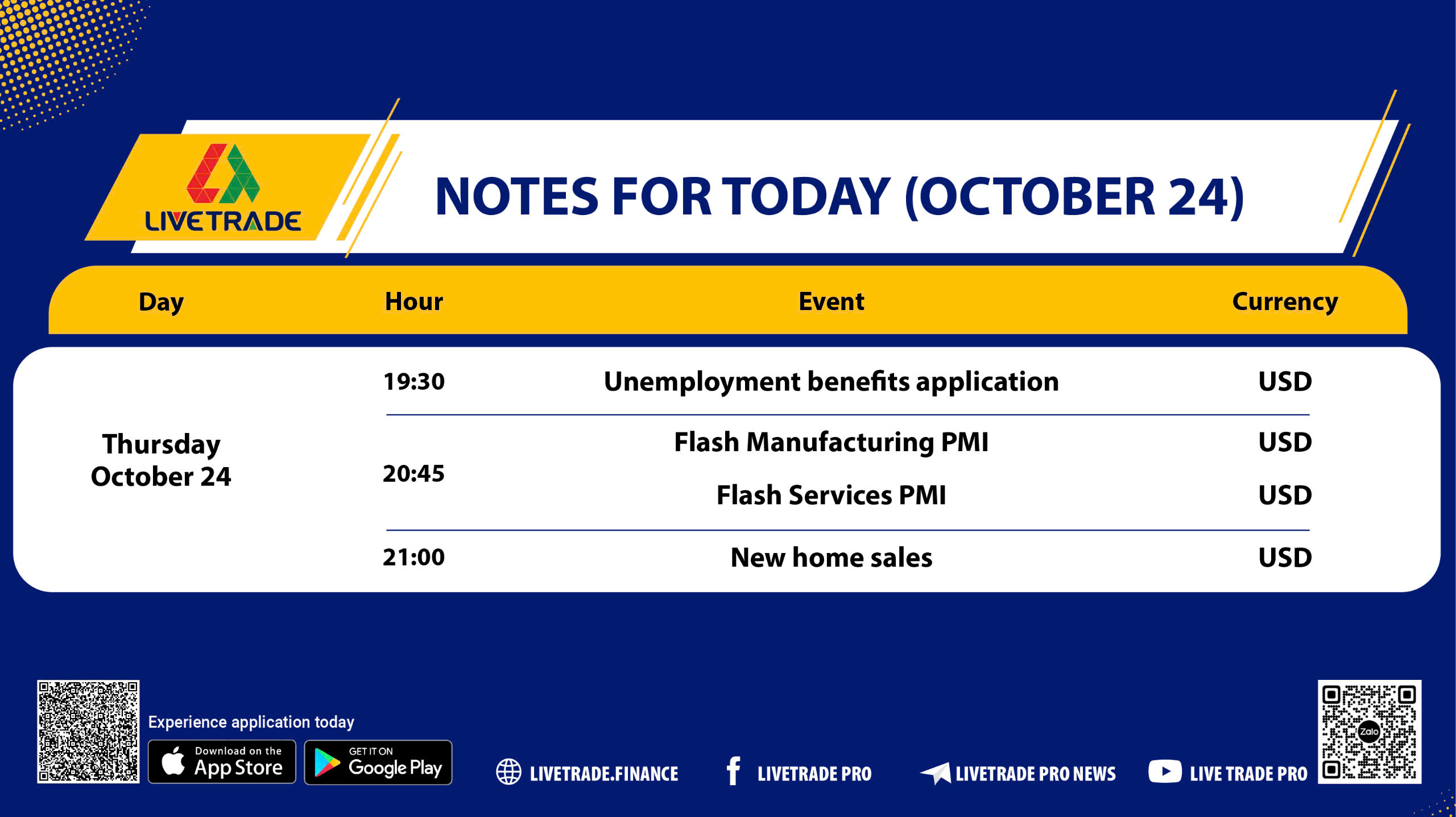 Key Economic Data on 24/10: Insights into Fed's Monetary Policy