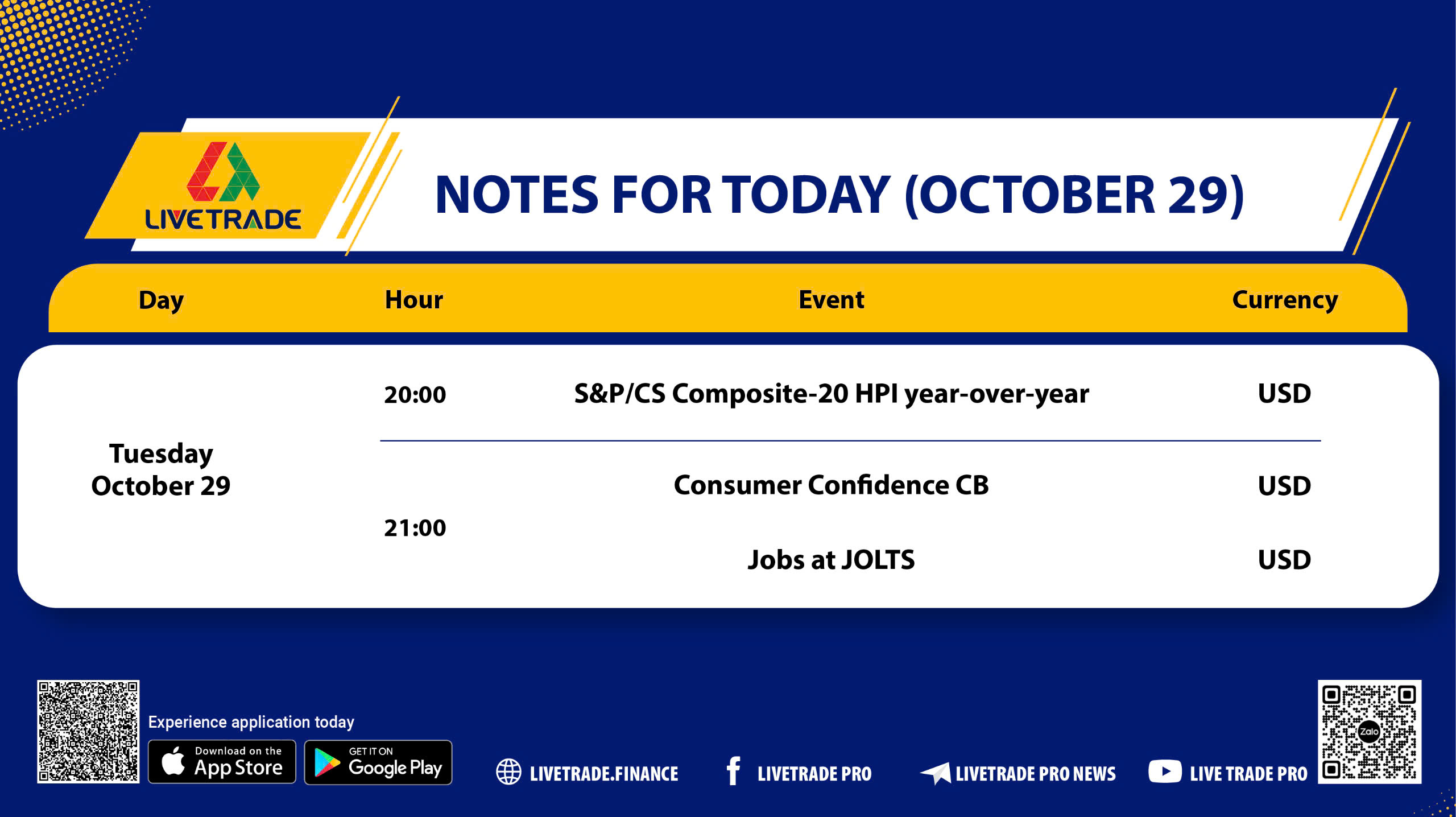 October 29: Will Key U.S. Economic Data Shake the Markets?