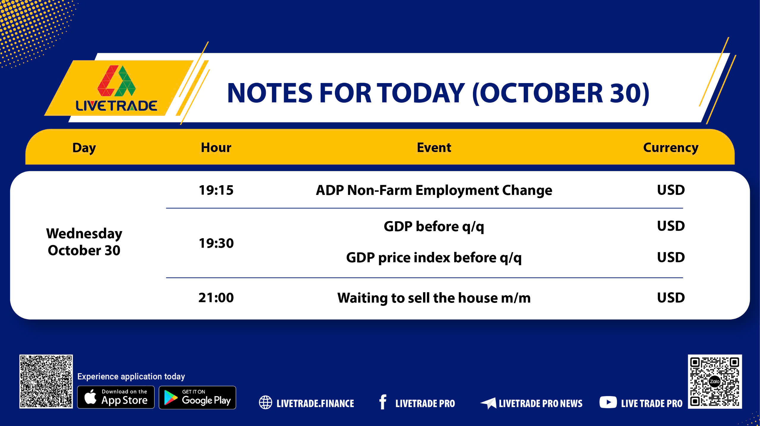 U.S. Economic Update (Oct 30): Key Indicators Ahead!