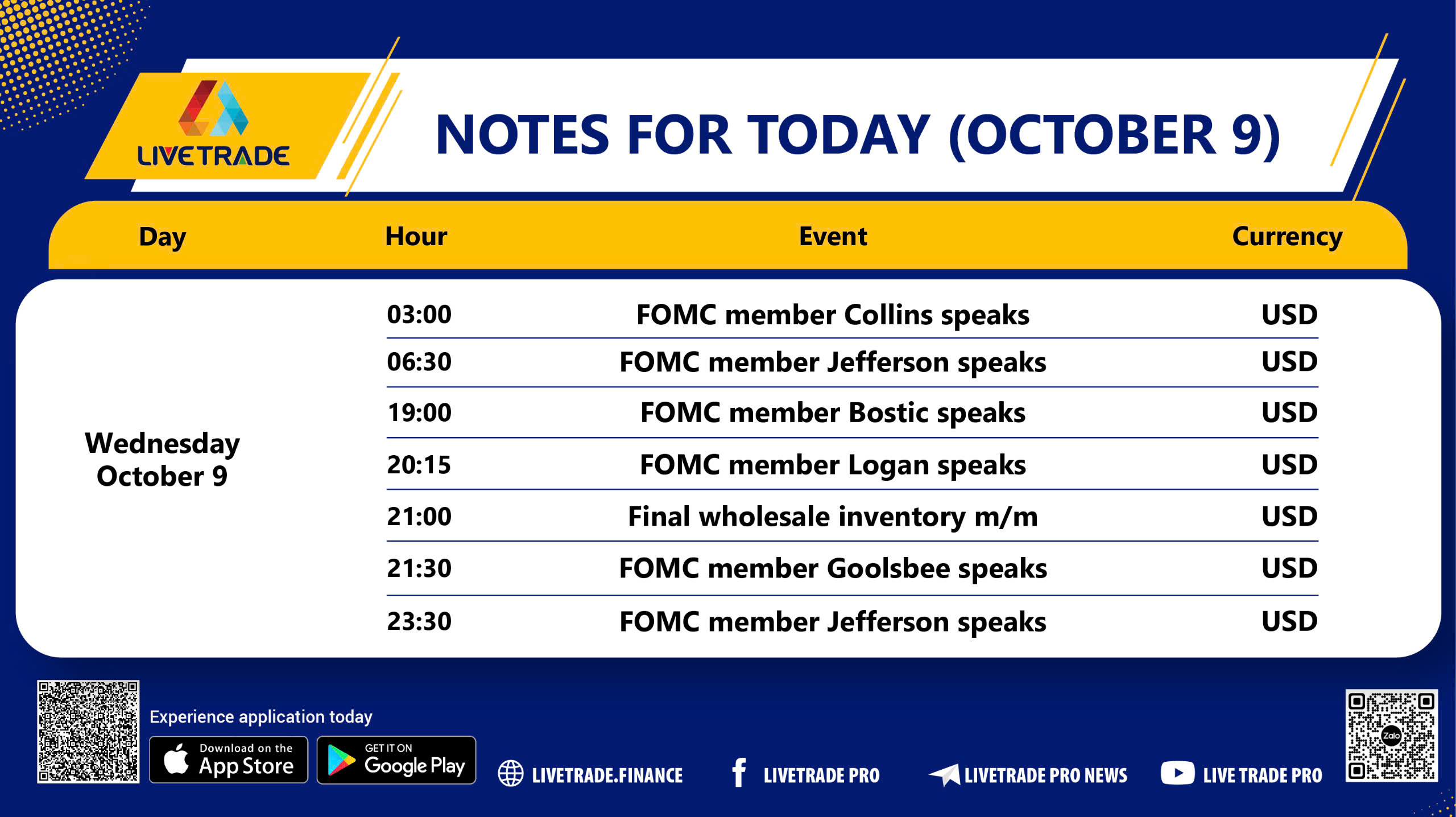 Today's Economic News Highlights