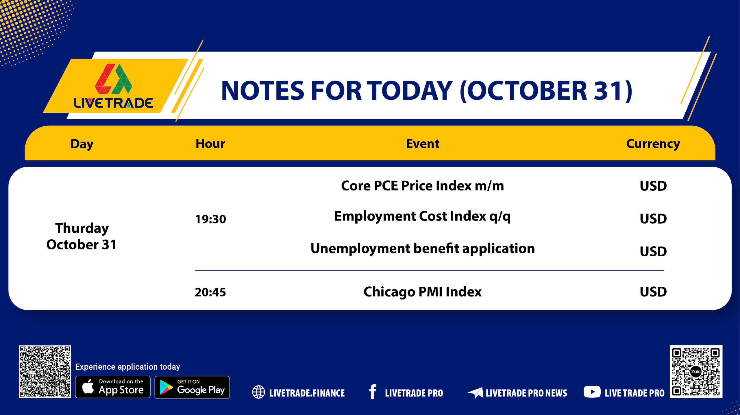 Economic indicators on October 31