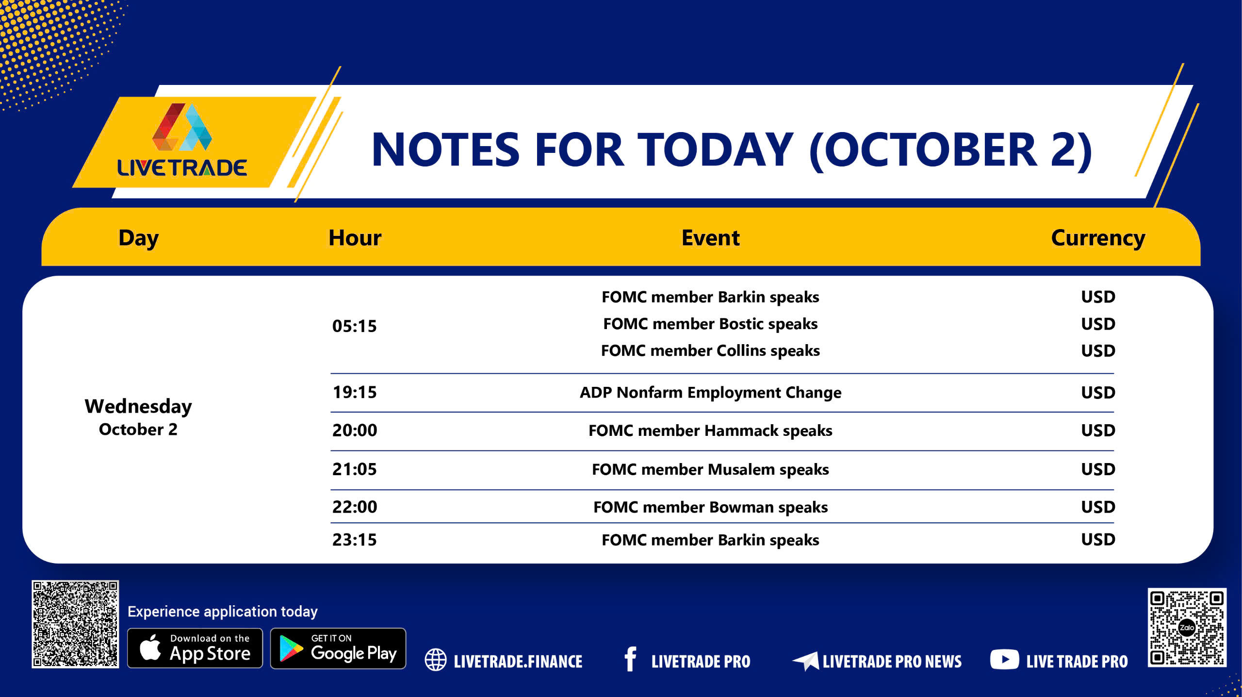 Wednesday’s Key Economic News and Fed Speeches.