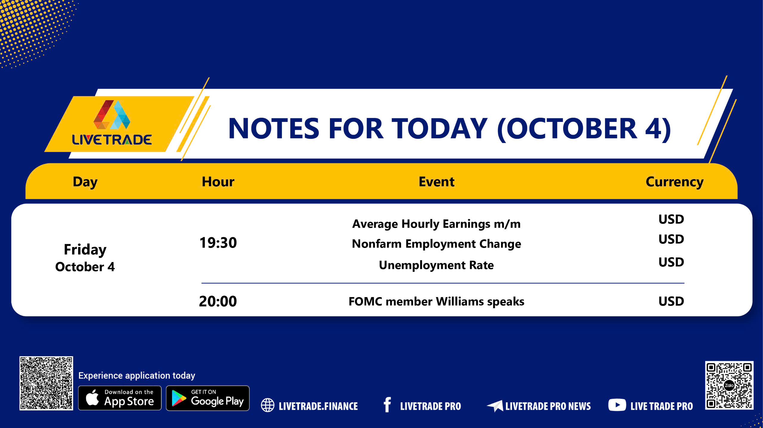 Nonfarm Payrolls