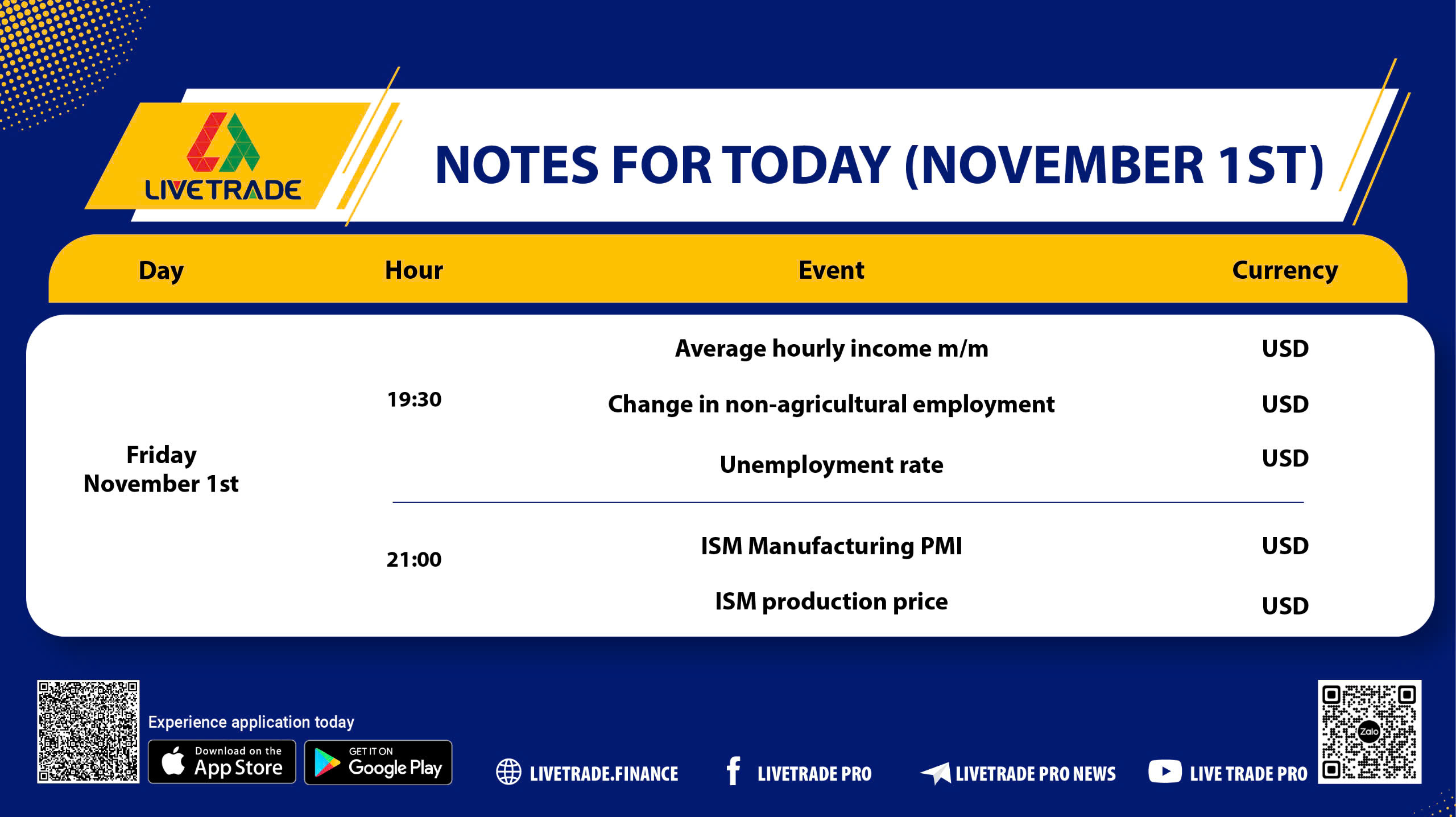 HIGHLIGHTED ECONOMIC REPORTS FOR NOVEMBER 1, 2024