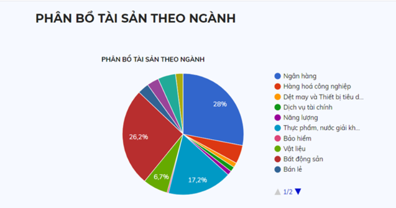 có nên mua quỹ etf