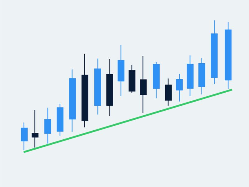 uptrend nghĩa là gì