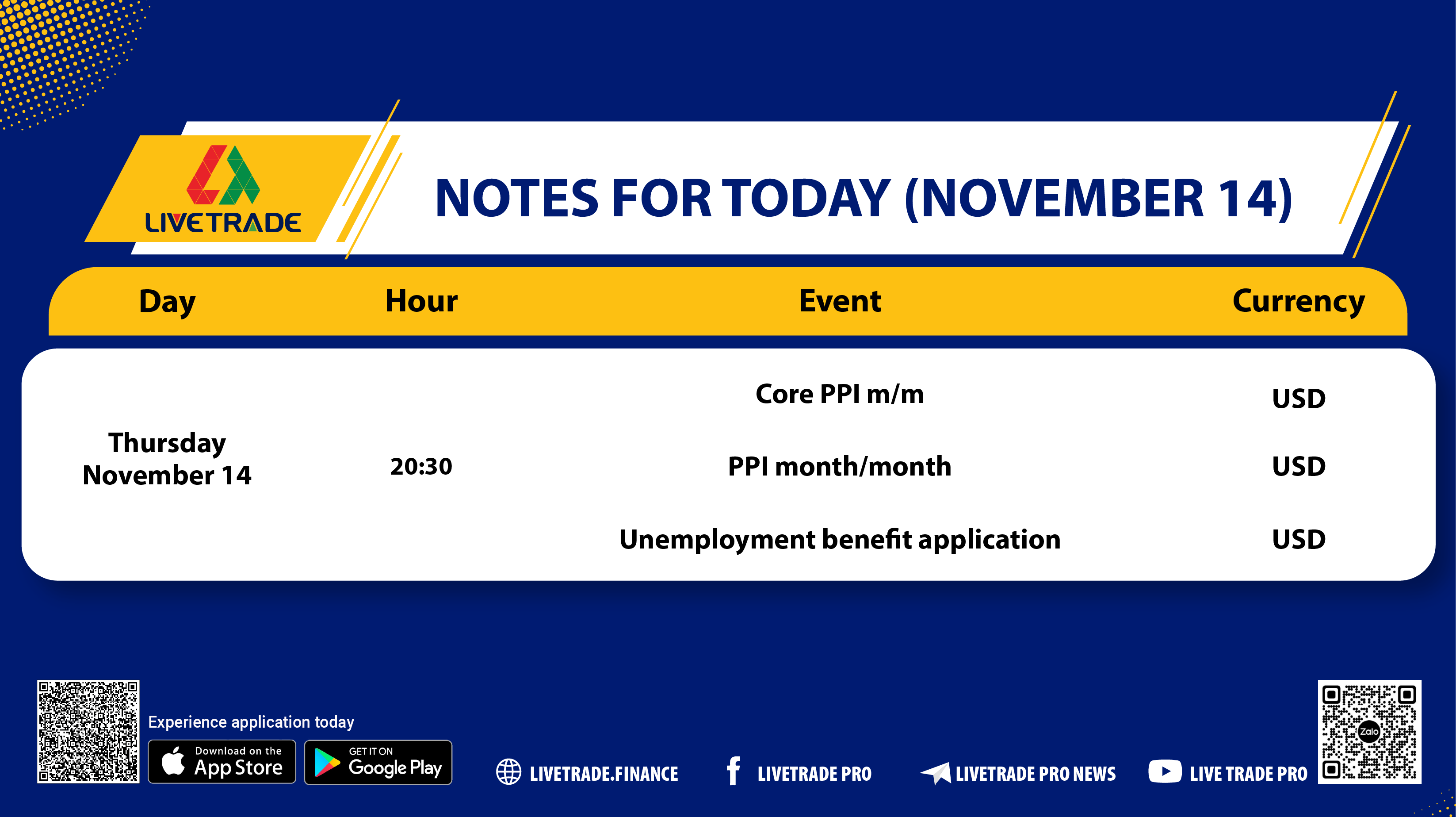 Key economic indicators US November 14