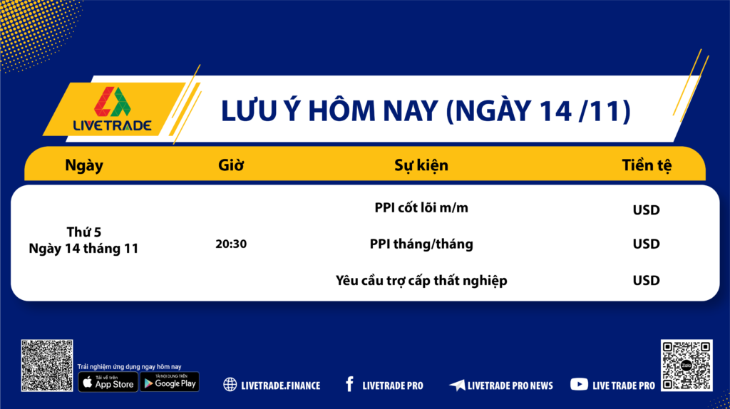 Chỉ Số Kinh Tế Ngày 14/11