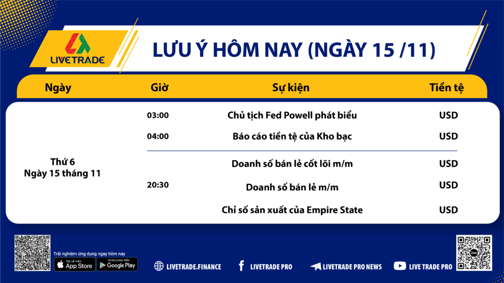 chính sách tiền tệ FED