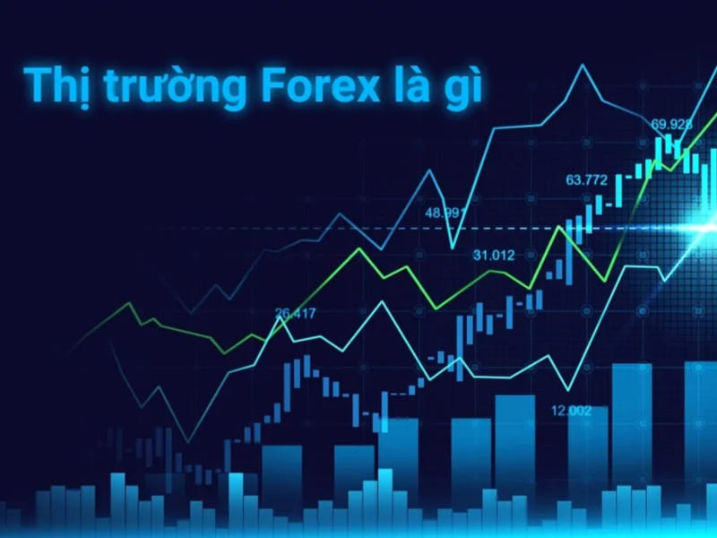 phương pháp đầu tư forex hiệu quả