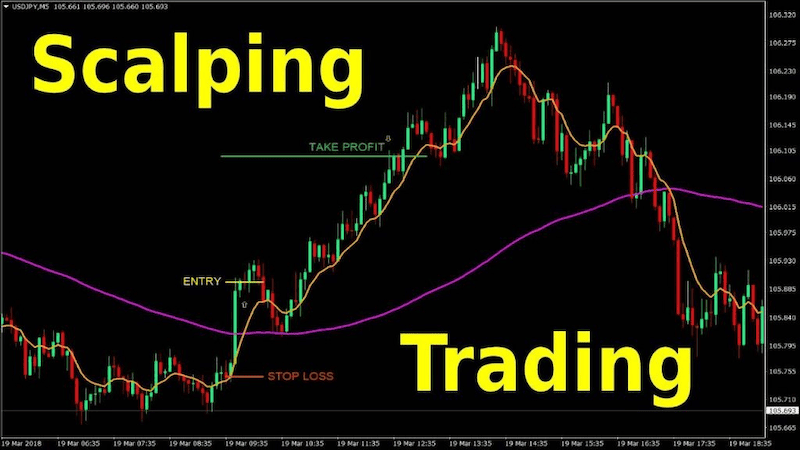 scalping forex