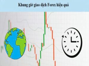 thời gian các phiên giao dịch forex