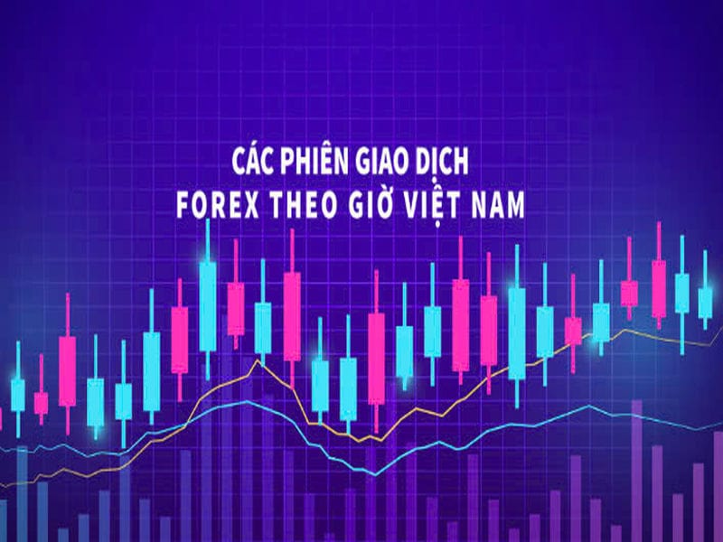 giờ các phiên giao dịch forex