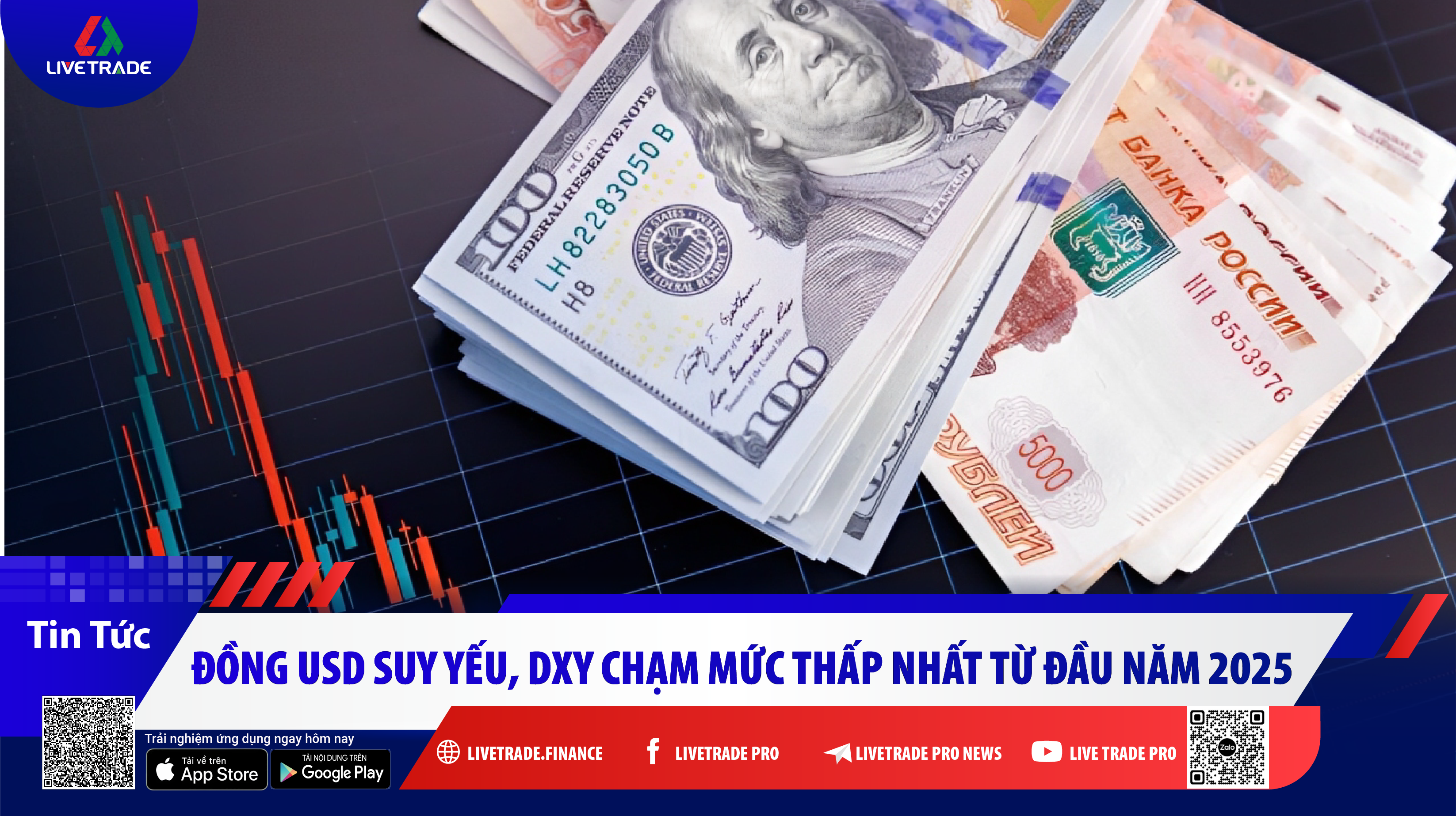 Đồng USD suy yếu