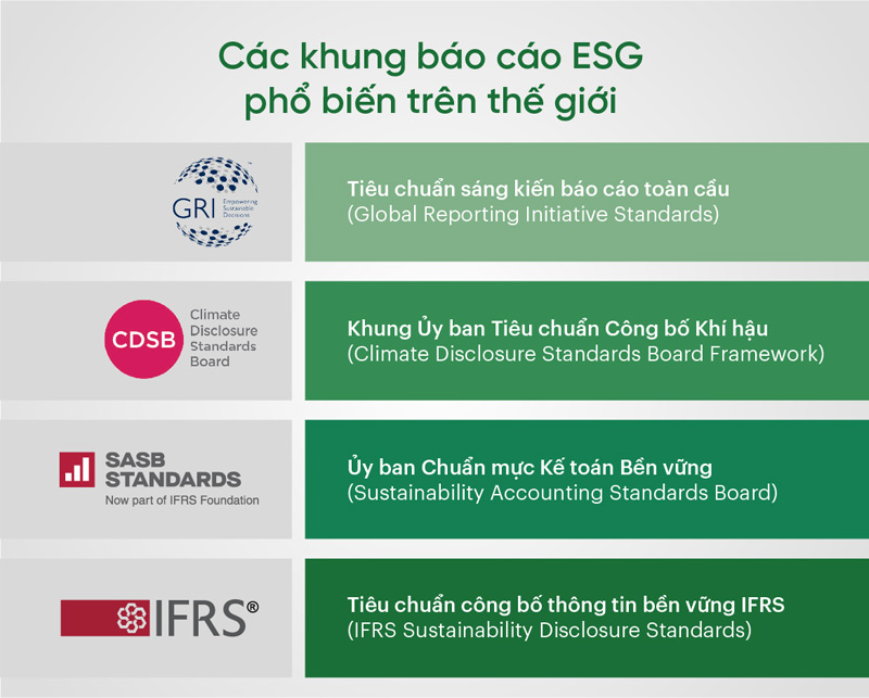 chỉ số esg là gì