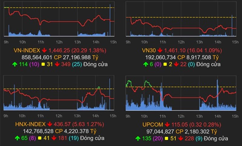 chỉ số vn index có ý nghĩa gì
