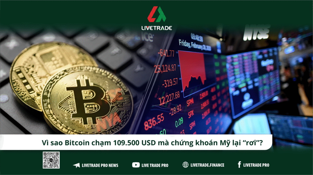 Bitcoin lập đỉnh, chứng khoán Mỹ lao dốc, vàng tăng 3 phiên