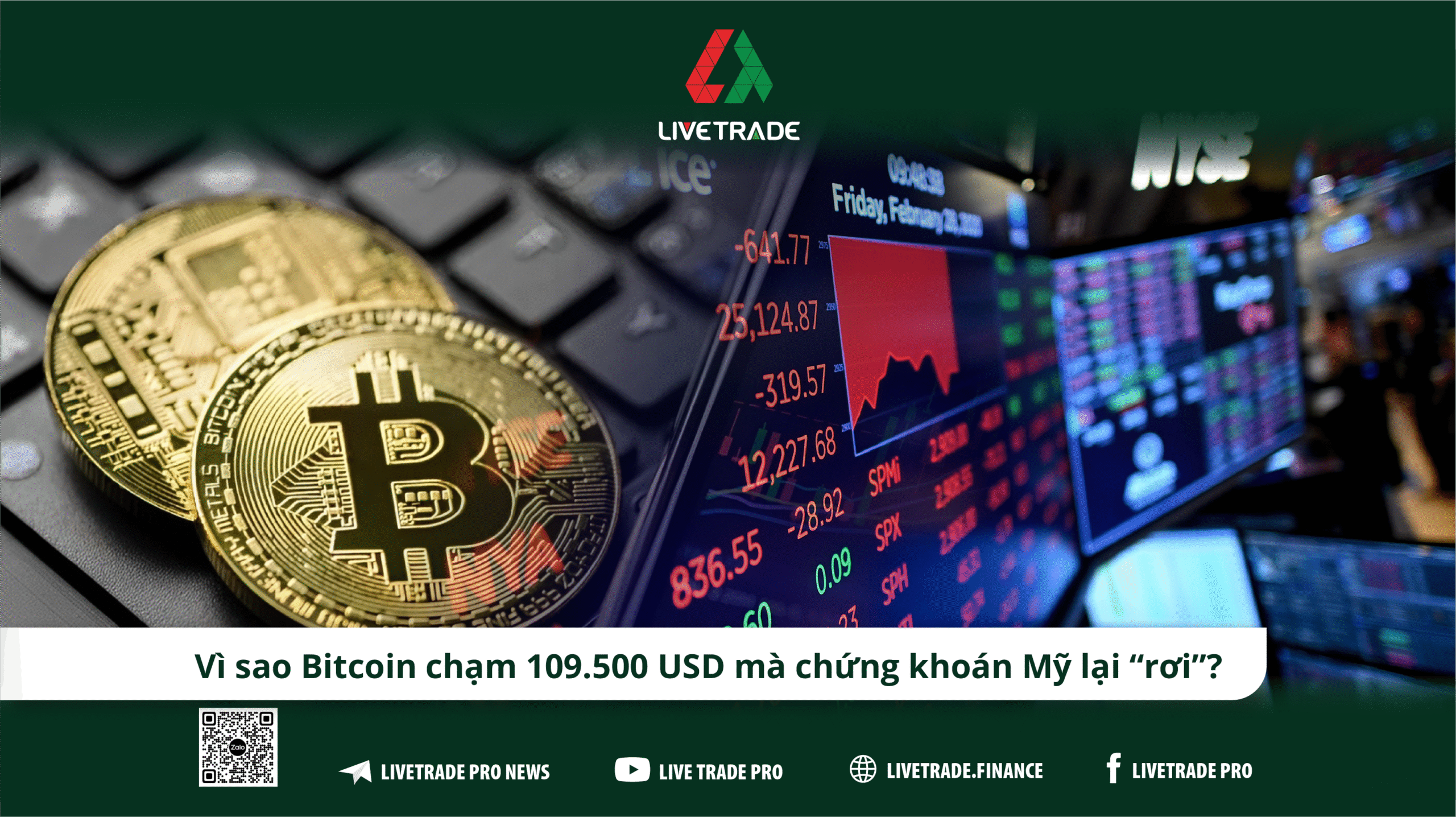 Bitcoin lập đỉnh, chứng khoán Mỹ lao dốc, vàng tăng 3 phiên