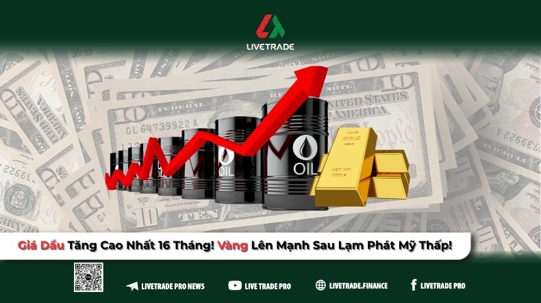 Thị trường tài chính toàn cầu hôm nay